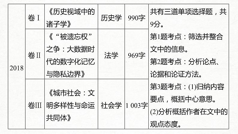 (全国版)高考语文一轮复习课件第3部分 专题13 Ⅱ 真题研练 (含详解)第5页