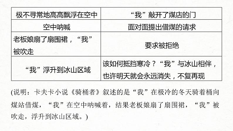 (全国版)高考语文一轮复习课件第3部分 专题15 Ⅲ 核心突破 突破六 据类及篇，由理到据，精准分析文本特征 (含详解)第6页