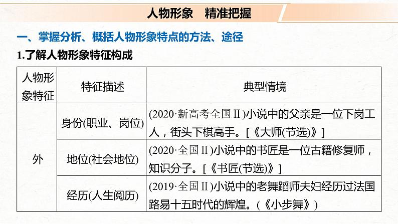 (全国版)高考语文一轮复习课件第3部分 专题15 Ⅲ 核心突破 突破四 因形悟神，立象尽意，精准分析概括形象 (含详解)第4页