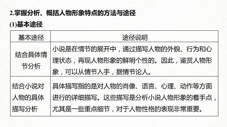 (全国版)高考语文一轮复习课件第3部分 专题15 Ⅲ 核心突破 突破四 因形悟神，立象尽意，精准分析概括形象 (含详解)第6页