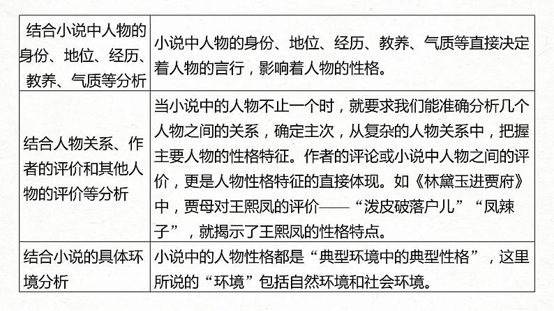 (全国版)高考语文一轮复习课件第3部分 专题15 Ⅲ 核心突破 突破四 因形悟神，立象尽意，精准分析概括形象 (含详解)第7页