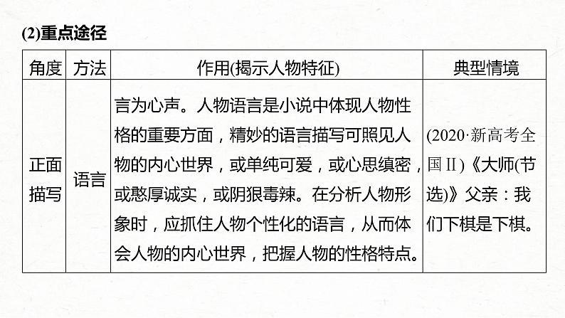 (全国版)高考语文一轮复习课件第3部分 专题15 Ⅲ 核心突破 突破四 因形悟神，立象尽意，精准分析概括形象 (含详解)第8页