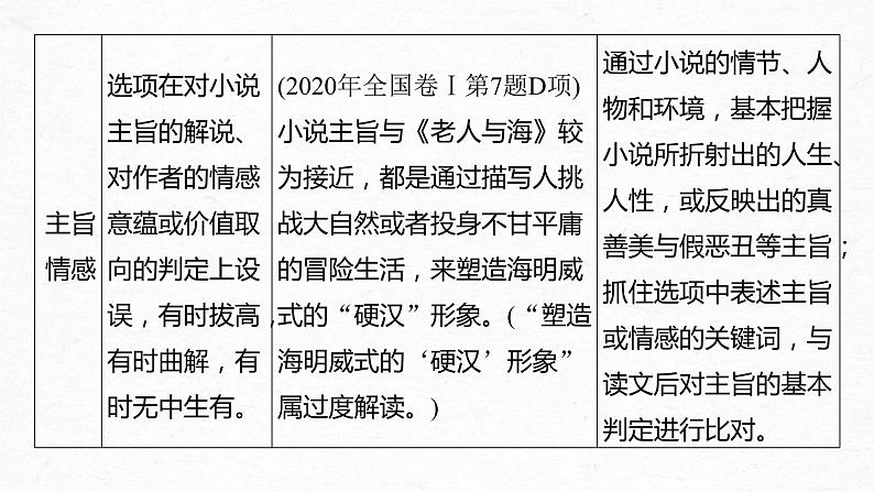 (全国版)高考语文一轮复习课件第3部分 专题16 微专题 快而准地判断小说、散文选择题 (含详解)第7页