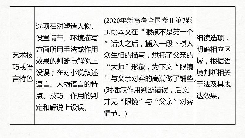 (全国版)高考语文一轮复习课件第3部分 专题16 微专题 快而准地判断小说、散文选择题 (含详解)第8页