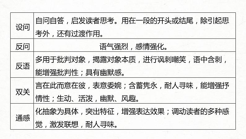 (全国版)高考语文一轮复习课件第3部分 专题16 Ⅲ 核心突破 突破五 精准判断，夸尽效果，精准赏析艺术技巧 (含详解)06