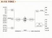 (全国版)高考语文一轮复习课件第3部分 专题15 Ⅲ 核心突破 突破三 概括特点，扣定作用，精准分析环境艺术 (含详解)