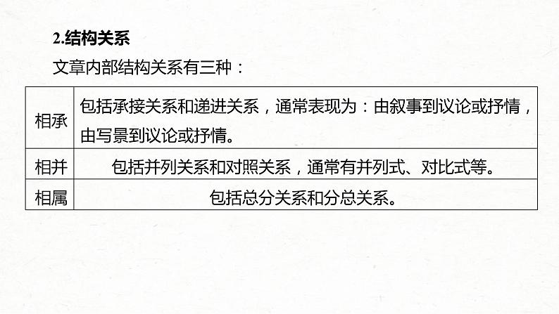 (全国版)高考语文一轮复习课件第3部分 专题16 Ⅲ 核心突破 突破一 文思有路，遵路识真，精准分析思路结构 (含详解)07