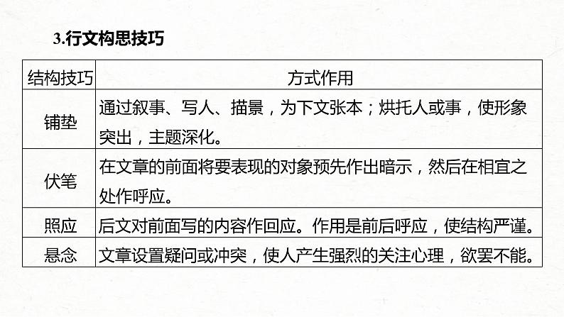 (全国版)高考语文一轮复习课件第3部分 专题16 Ⅲ 核心突破 突破一 文思有路，遵路识真，精准分析思路结构 (含详解)08