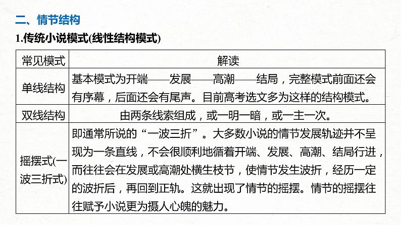 (全国版)高考语文一轮复习课件第3部分 专题15 Ⅲ 核心突破 突破一 梳理脉络，扣住技巧，精准分析情节艺术 (含详解)第7页