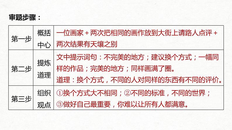 (全国版)高考语文一轮复习课件第4部分 专题17 Ⅰ 突破二 明确类型，抓住核心，精准新材料作文审题立意 (含详解)第7页