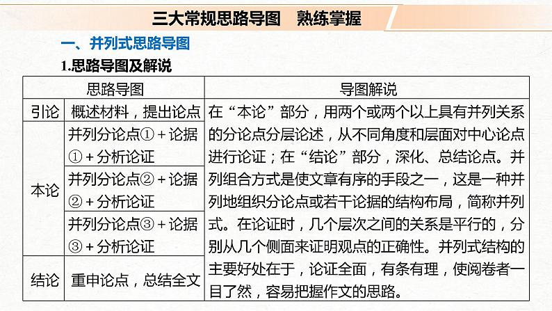 (全国版)高考语文一轮复习课件第4部分 专题17 Ⅱ 突破一 借助导图，打开思路，行文要有方法 (含详解)03