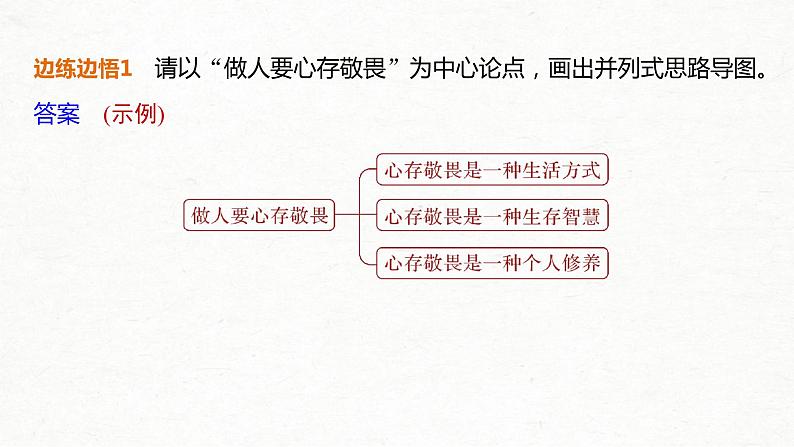 (全国版)高考语文一轮复习课件第4部分 专题17 Ⅱ 突破一 借助导图，打开思路，行文要有方法 (含详解)06