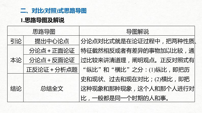 (全国版)高考语文一轮复习课件第4部分 专题17 Ⅱ 突破一 借助导图，打开思路，行文要有方法 (含详解)07