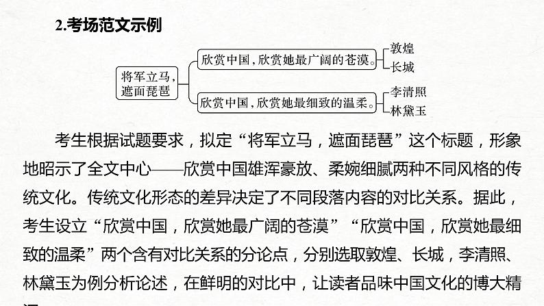 (全国版)高考语文一轮复习课件第4部分 专题17 Ⅱ 突破一 借助导图，打开思路，行文要有方法 (含详解)08