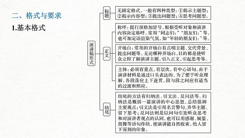 (全国版)高考语文一轮复习课件第4部分 专题17 Ⅳ 突破一 针对听众，强化现场感，掌握“四稿”写作 (含详解)08