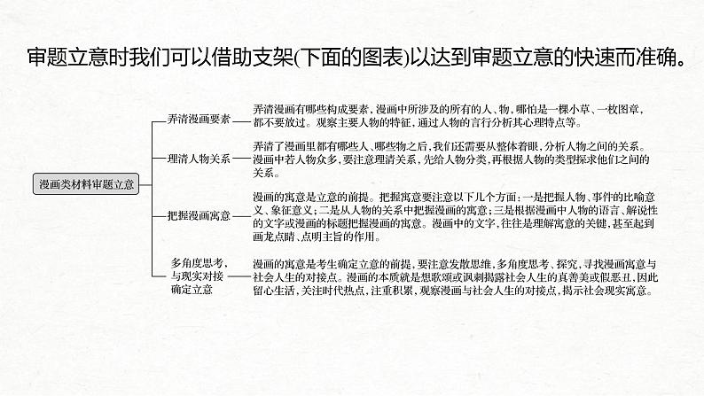 (全国版)高考语文一轮复习课件第4部分 专题17 微专题一 抓住漫画之意，精准审题立意 (含详解)第4页