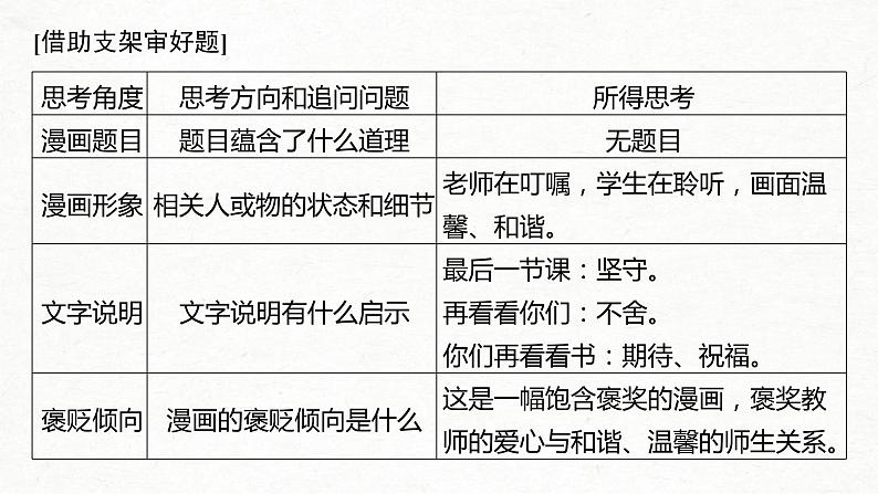 (全国版)高考语文一轮复习课件第4部分 专题17 微专题一 抓住漫画之意，精准审题立意 (含详解)第6页