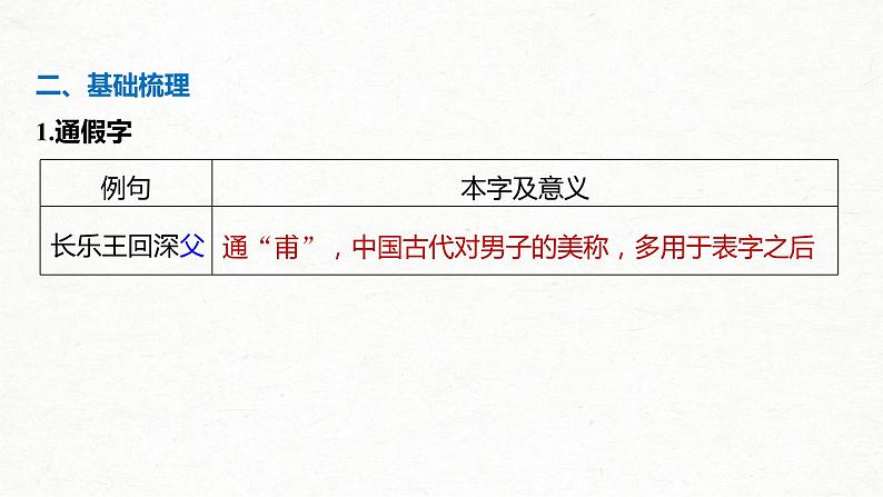 (全国版)高考语文一轮复习课件第5部分 教学文言文点线面 必修2 课文3 游褒禅山记 (含详解)第6页