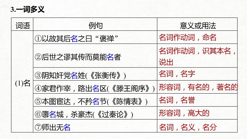 (全国版)高考语文一轮复习课件第5部分 教学文言文点线面 必修2 课文3 游褒禅山记 (含详解)第8页