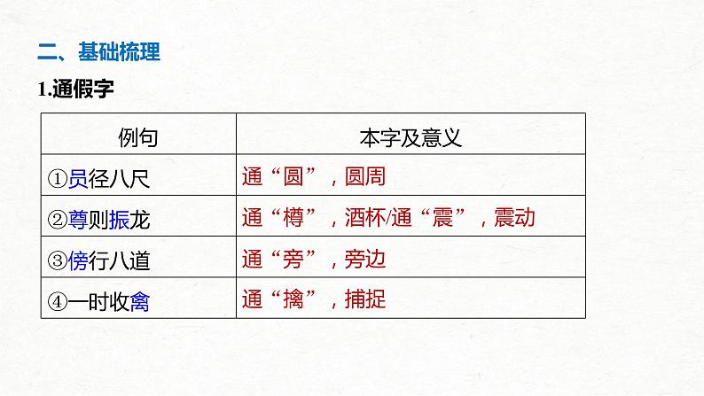 (全国版)高考语文一轮复习课件第5部分 教学文言文点线面 必修4 课文3 张衡传 (含详解)第7页