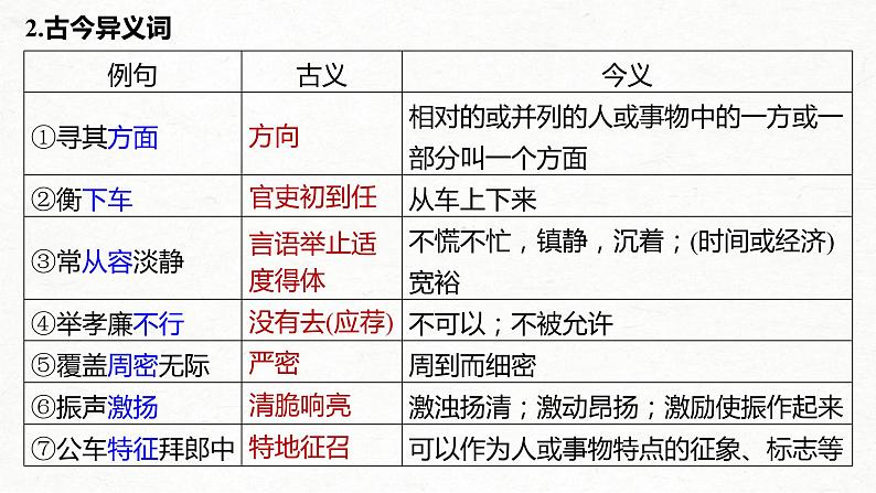 (全国版)高考语文一轮复习课件第5部分 教学文言文点线面 必修4 课文3 张衡传 (含详解)第8页