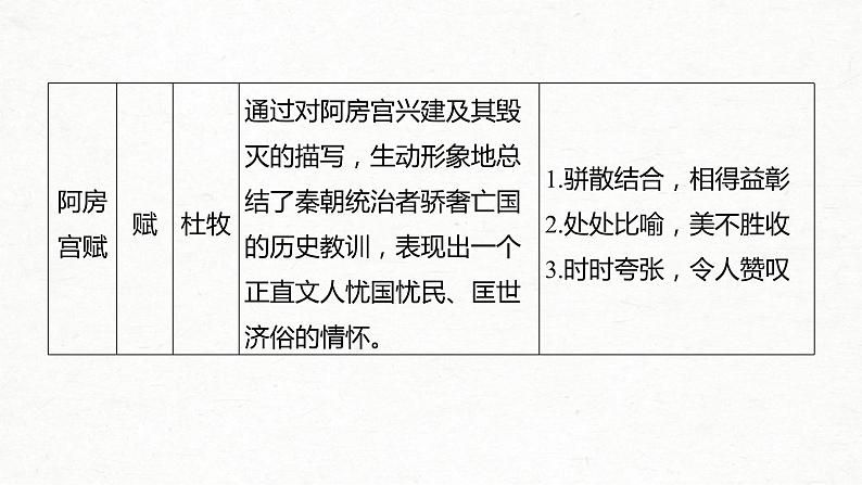 (全国版)高考语文一轮复习课件第5部分 教学文言文点线面 必修5 课文1 归去来兮辞 并序 (含详解)第5页