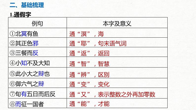 (全国版)高考语文一轮复习课件第5部分 教学文言文点线面 必修5 课文3 逍遥游 (含详解)08