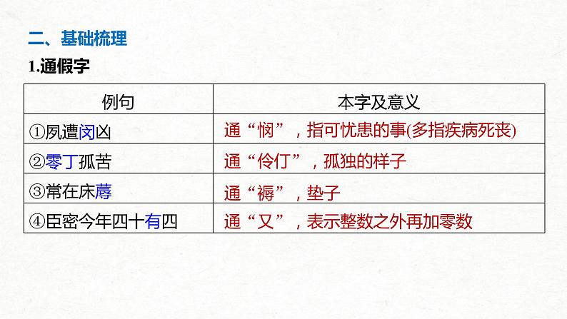 (全国版)高考语文一轮复习课件第5部分 教学文言文点线面 必修5 课文4 陈情表 (含详解)第7页