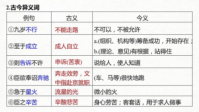 (全国版)高考语文一轮复习课件第5部分 教学文言文点线面 必修5 课文4 陈情表 (含详解)第8页