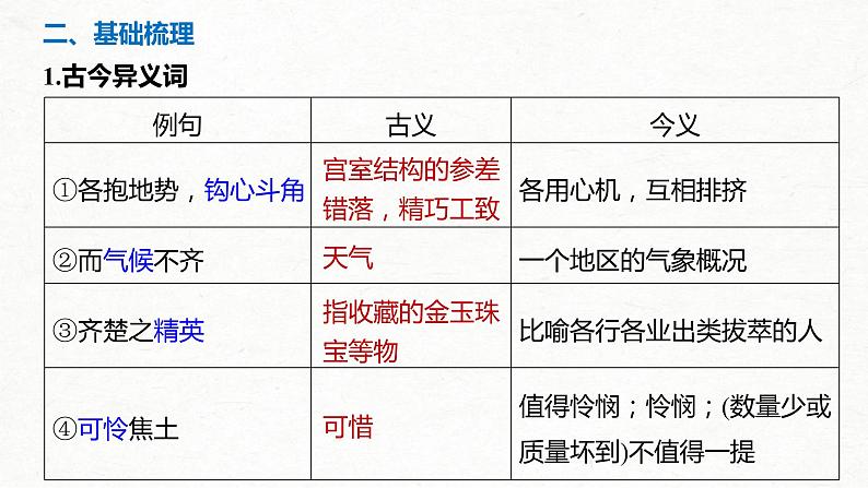 (全国版)高考语文一轮复习课件第5部分 教学文言文点线面 必修5 课文5 阿房宫赋 (含详解)第8页