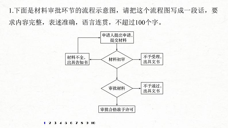 (全国版)高考语文一轮复习课件第6部分 专题6 图文转换 (含详解)02