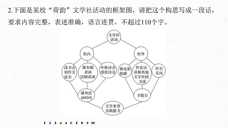 (全国版)高考语文一轮复习课件第6部分 专题6 图文转换 (含详解)04