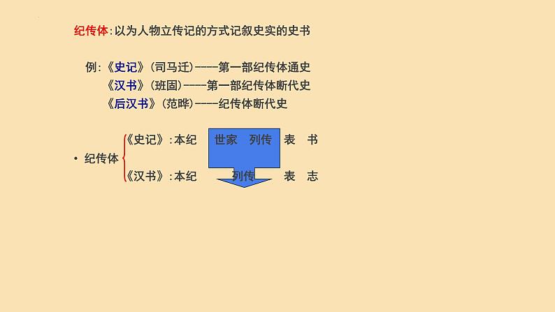 2022-2023学年统编版高中语文选择性必修中册10.《苏武传》课件第6页