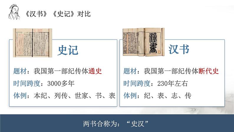 2022-2023学年统编版高中语文选择性必修中册10.《苏武传》课件06