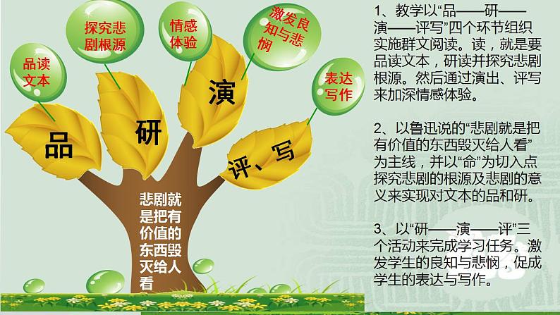 2021-2022学年统编版高中语文必修下册第二单元《心怀悲悯与坚守良知》说课课件第8页