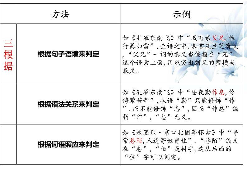 2023届高考语文复习：文言文阅读基础突破——偏义复词 课件第4页