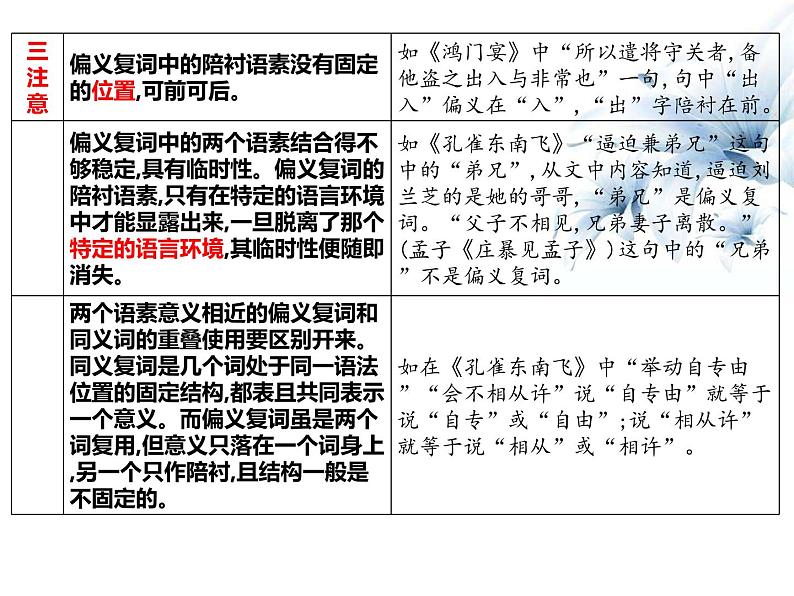 2023届高考语文复习：文言文阅读基础突破——偏义复词 课件第5页