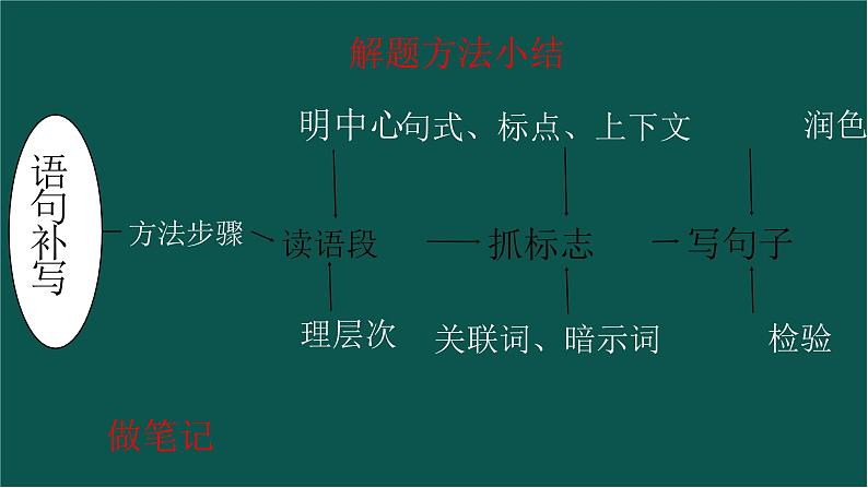 2023届高考专题复习之补写句子 课件08