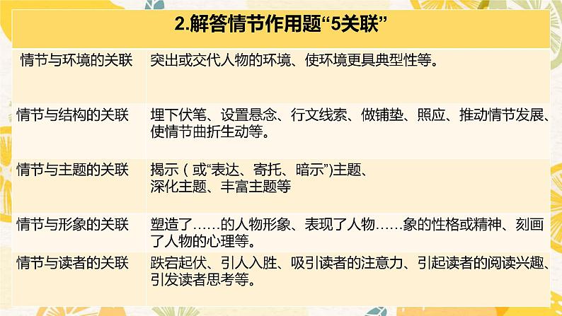 2023届高考语文专题复习小说分析情节作用 课件04