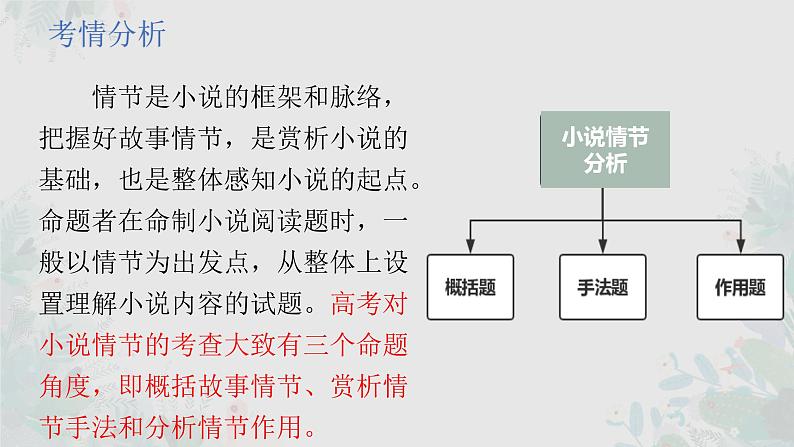 2023届高考语文专题复习小说概括故事情节 课件第3页