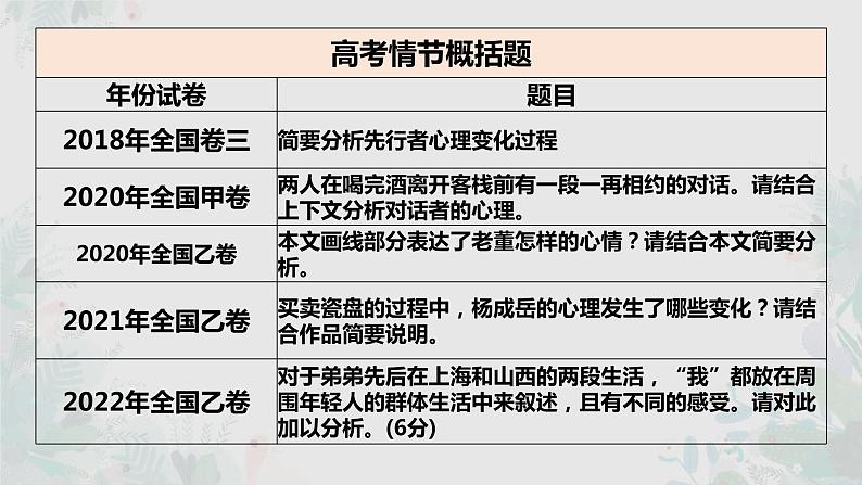 2023届高考语文专题复习小说概括故事情节 课件第7页