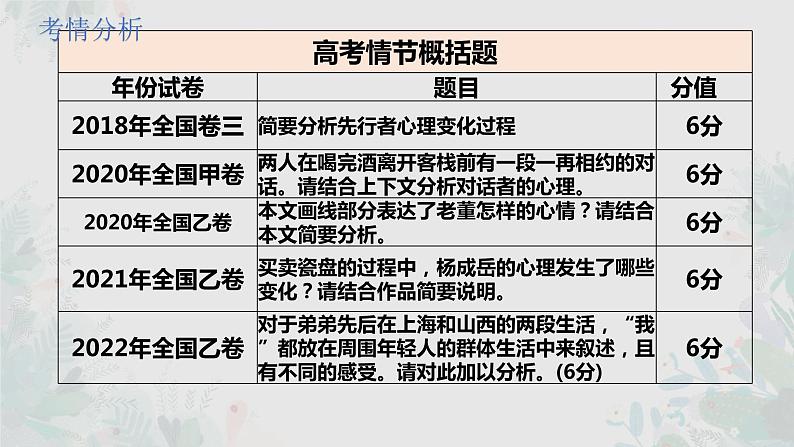 2023届高考语文专题复习小说概括故事情节 课件第8页