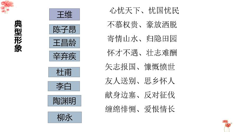 2023届高考语文复习：古代诗歌鉴赏之人物形象 课件第6页