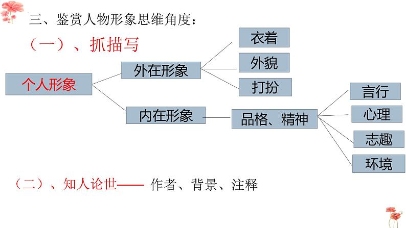 2023届高考语文复习：古代诗歌鉴赏之人物形象 课件第8页