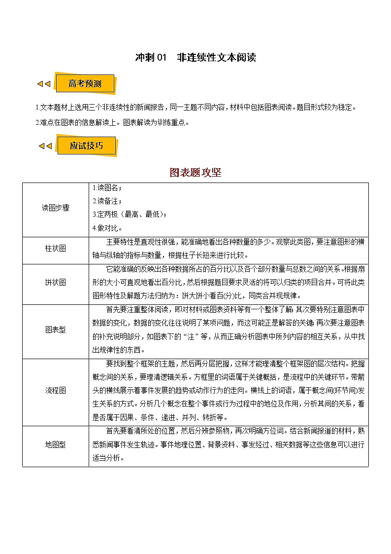 (新高考)高考语文三轮冲刺01《非连续性文本阅读》（2份打包，解析版+原卷版）01