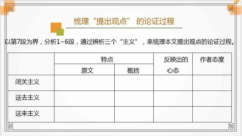 2022-2023学年统编版高中语文必修上册12《拿来主义》课件第5页