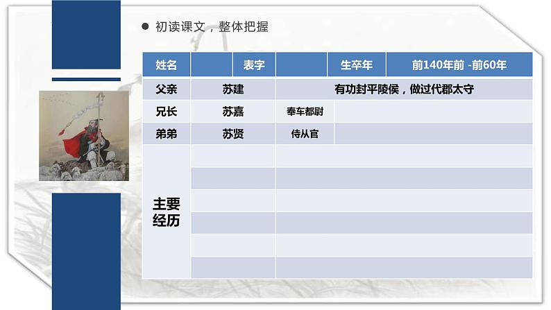 2022-2023学年统编版高中语文选择性必修中册10.《苏武传》课件第3页