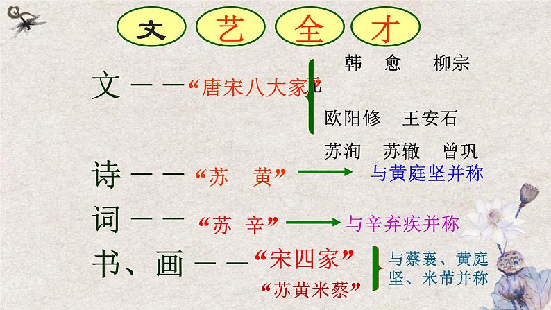 2022-2023学年统编版高中语文必修上册16-1《赤壁赋》课件第3页