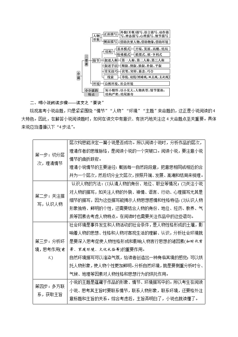 (新高考)高考语文二轮专题解密11 中外小说阅读 (讲义) (含详解)第2页