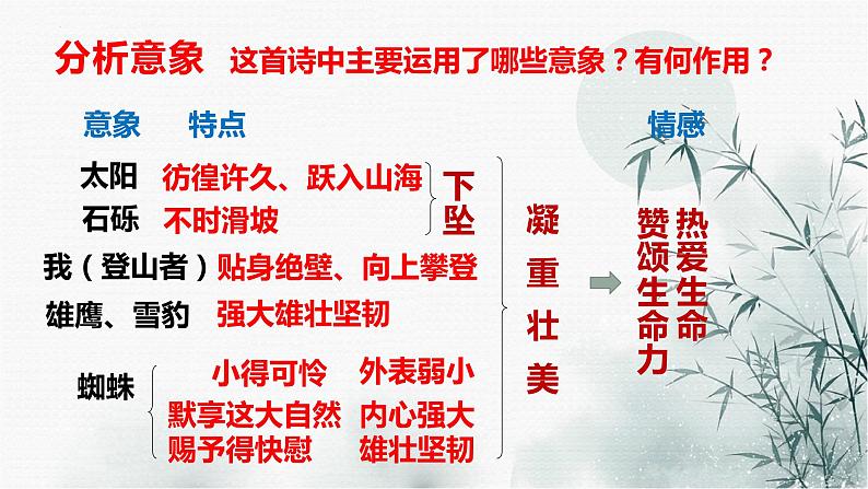 2022-2023学年统编版高中语文必修上册2.《峨日朵雪峰之侧》《致云雀》课件第7页